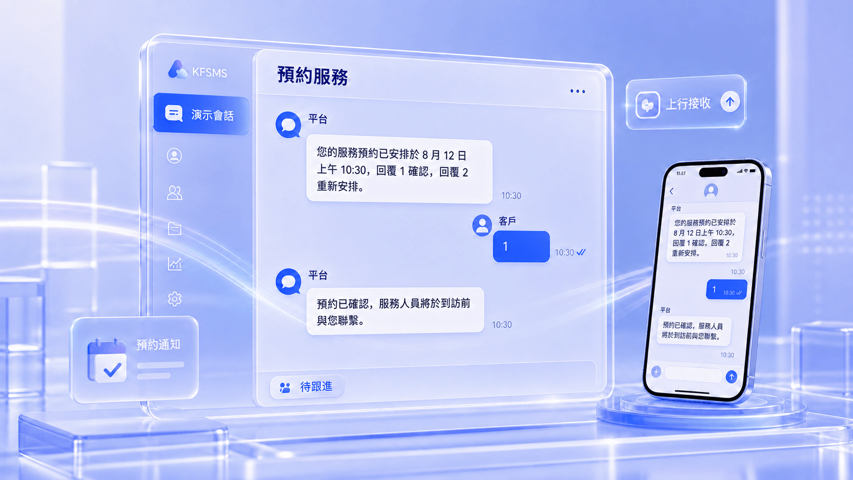KFSMS 雙向簡訊預約服務演示會話界面，展示平台通知、客戶回覆、上行接收與待跟進狀態